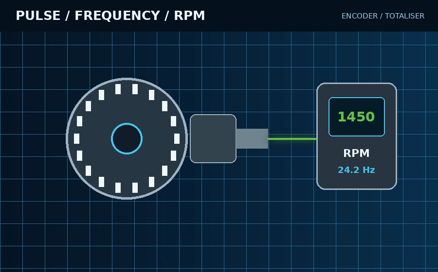 Pulse, Frequency, RPM & Totaliser Calculator engineering illustration