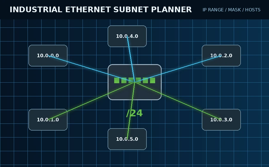 Industrial Ethernet IP/Subnet Planner engineering illustration