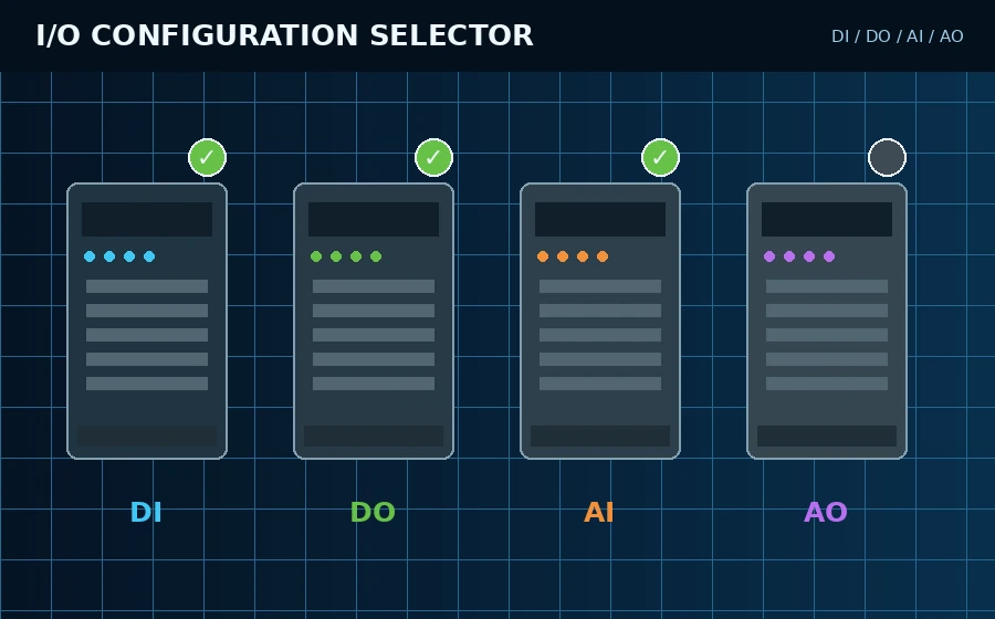 Titania I/O Configuration & Variant Selector engineering illustration